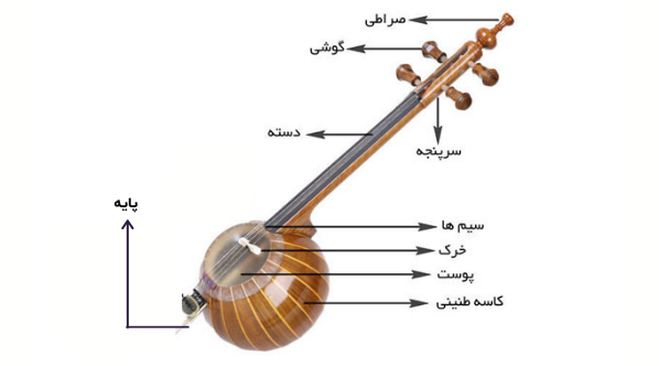 کمانچه
آموزش کمانچه
خرید کمانچه
قیمت کمانچه
تاریخچه کمانچه
شیوه نوازندگی کمانچه
بهترین کمانچه
کمانچه ایرانی
